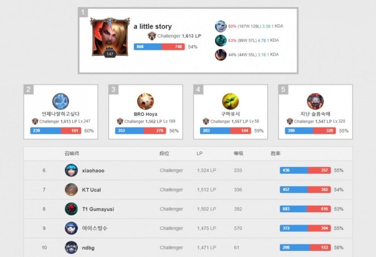 掘金很难将 掘金很难将