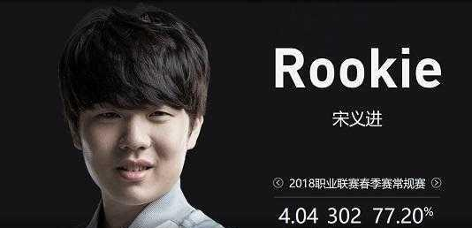方预算
